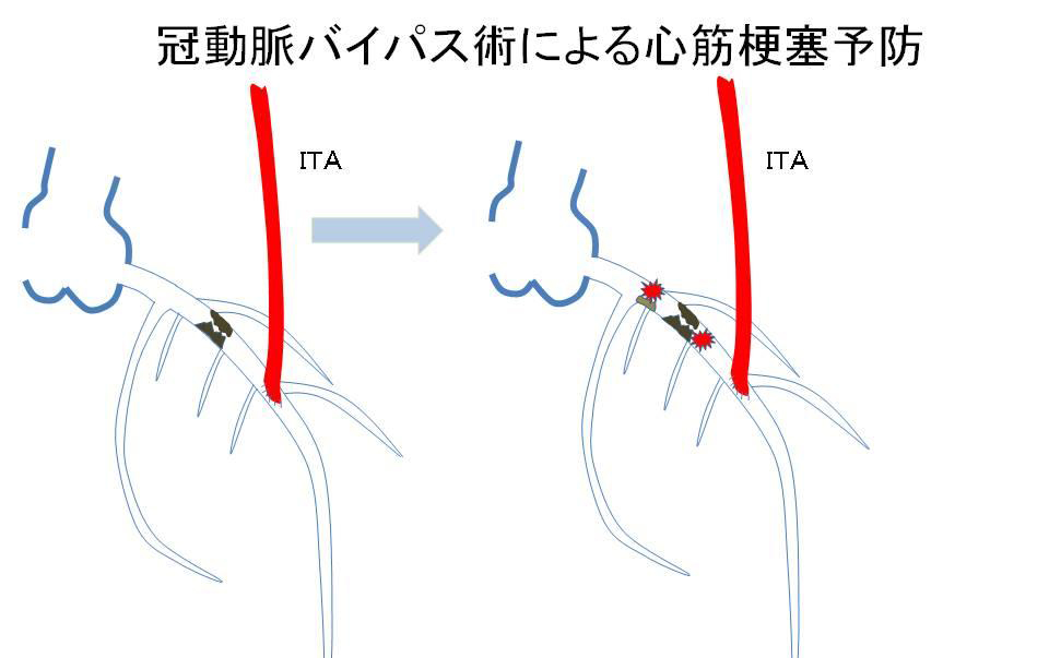 診療科のご紹介 東京都済生会中央病院